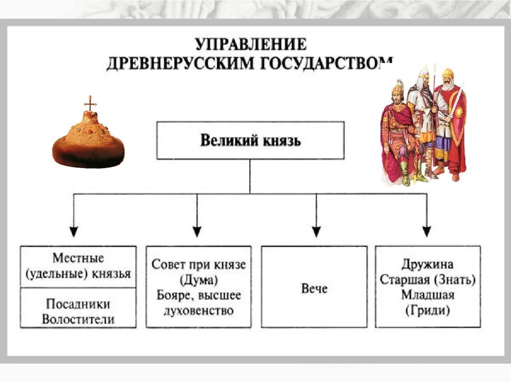 Форма правления древней руси
