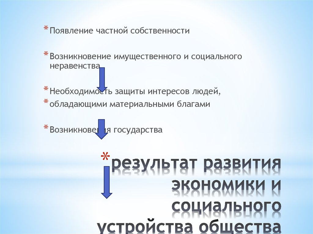 Появление частной собственности возникновение. Возникновение частной собственности. Факторы возникновения имущественного неравенства. Имущественное неравенство. Предпосылки возникновения имущественного неравенства.