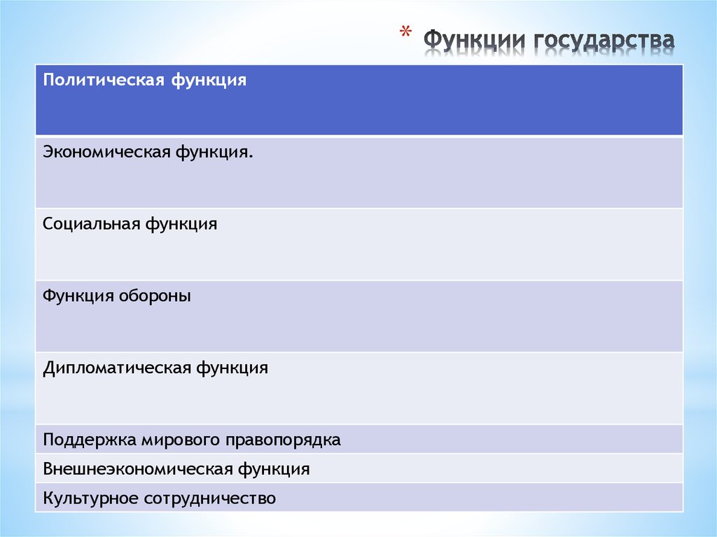 Функции вооруженных сил кратко Shtampik.com