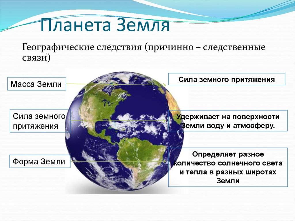 Следствия формы земли. Следствия формы и размеров земли. Географические следствия формы земли. Форма земли география. Географические следствия размеров земли.