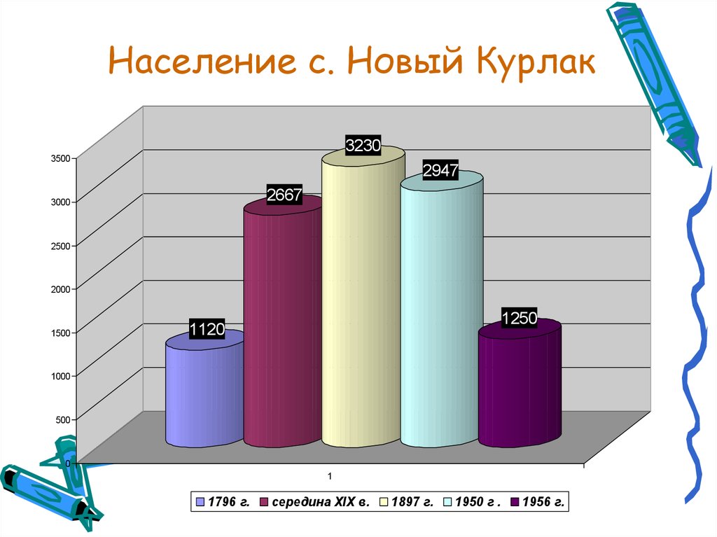 Демографическая ситуация в россии проект 11 класс