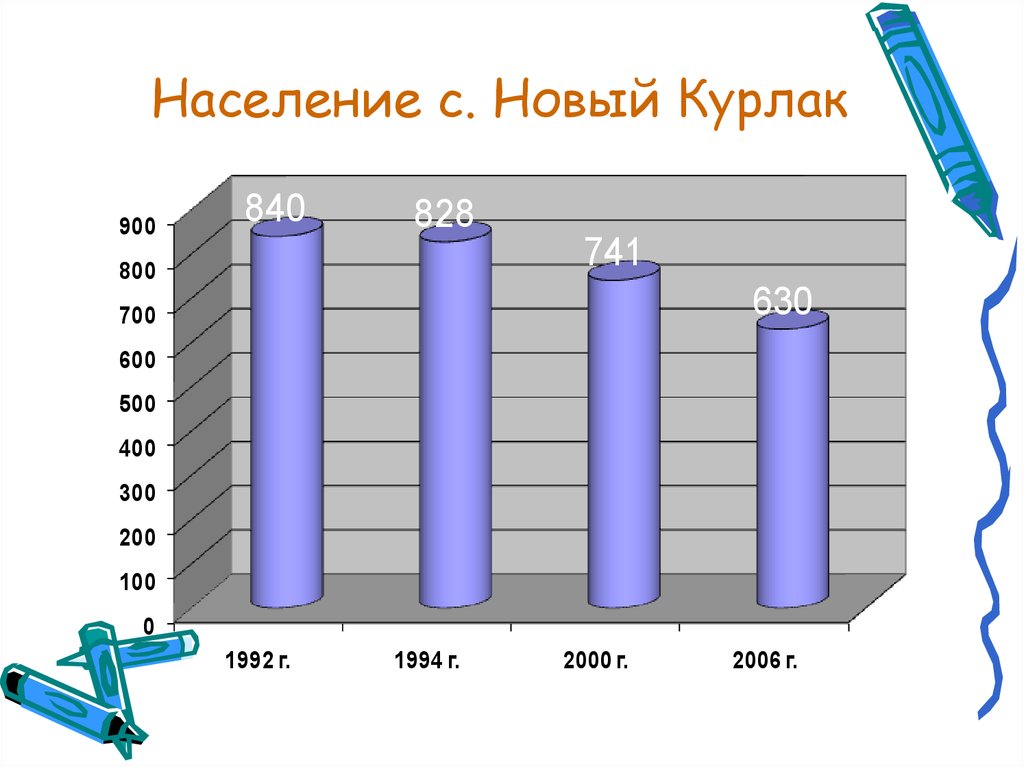 Демографическая ситуация в россии презентация 11 класс