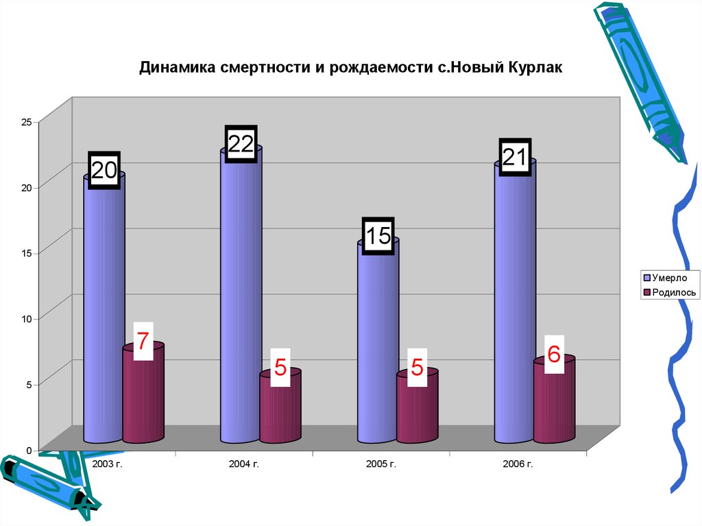 Анкета по проекту демография