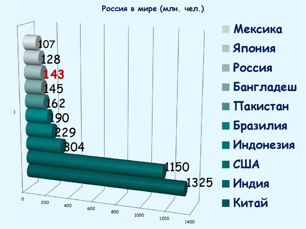 Демографическая ситуация в россии проект 11 класс