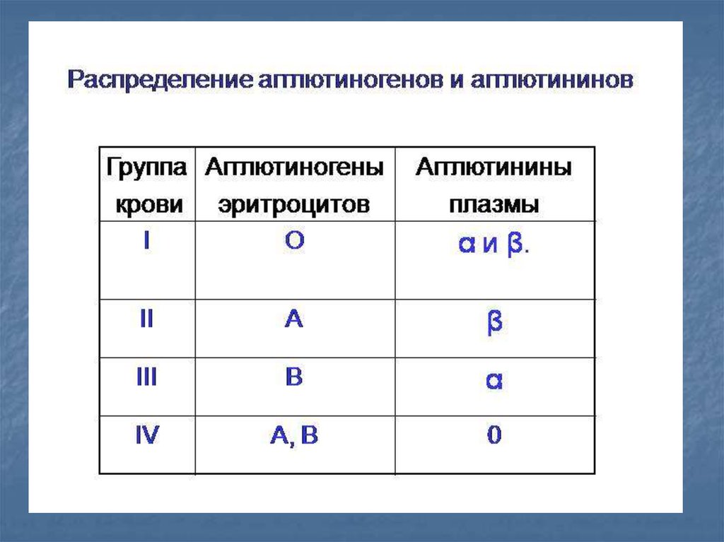 Гр 1 схема