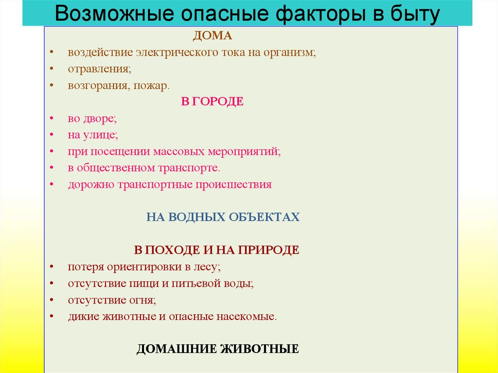 Опасность список. Опасные факторы встречающиеся в быту. Вредные и опасные факторы в быту. Потенциальная опасность в быту. Возможные опасные факторы в быту.