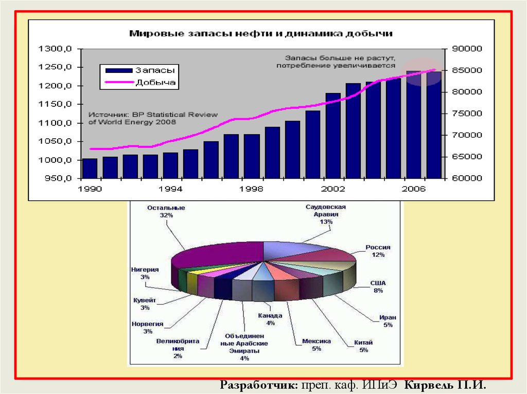 Оаэ запасы нефти. Ресурсы недр. Исчерпаемые запасы нефти. Рациональное использование недр. Исчерпаемые источники энергии.