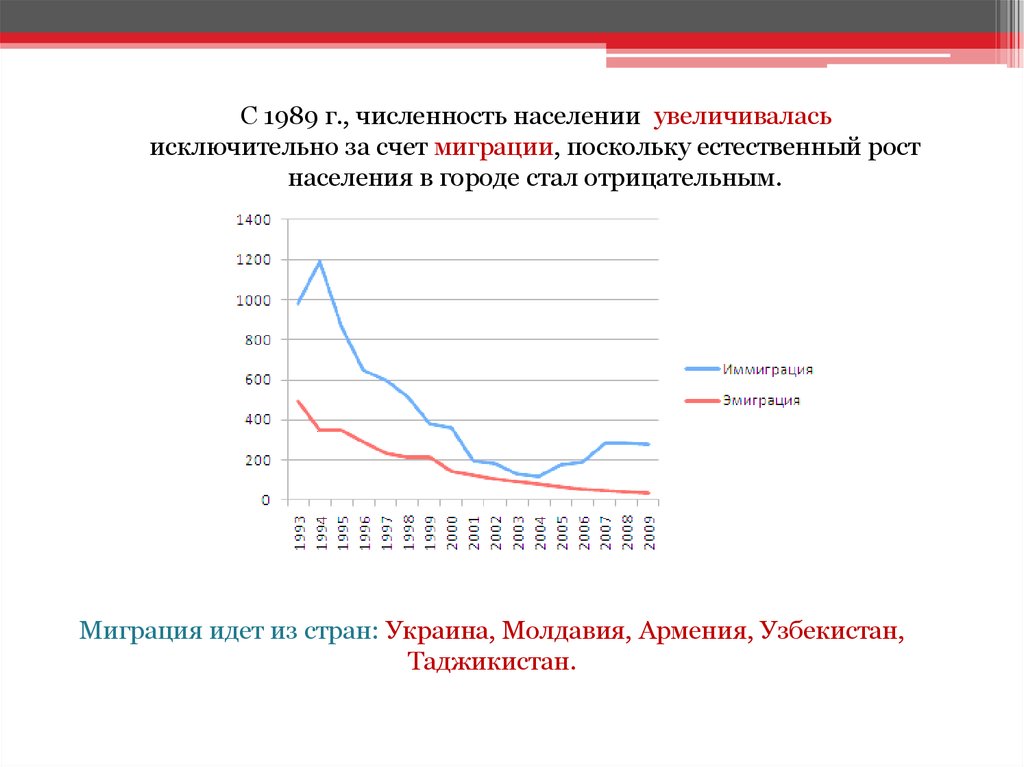 Увеличить население. Демография Молдавии. Новосибирск рост населения. Демографическая ситуация в Молдавии. Численность населения в США увеличивается.