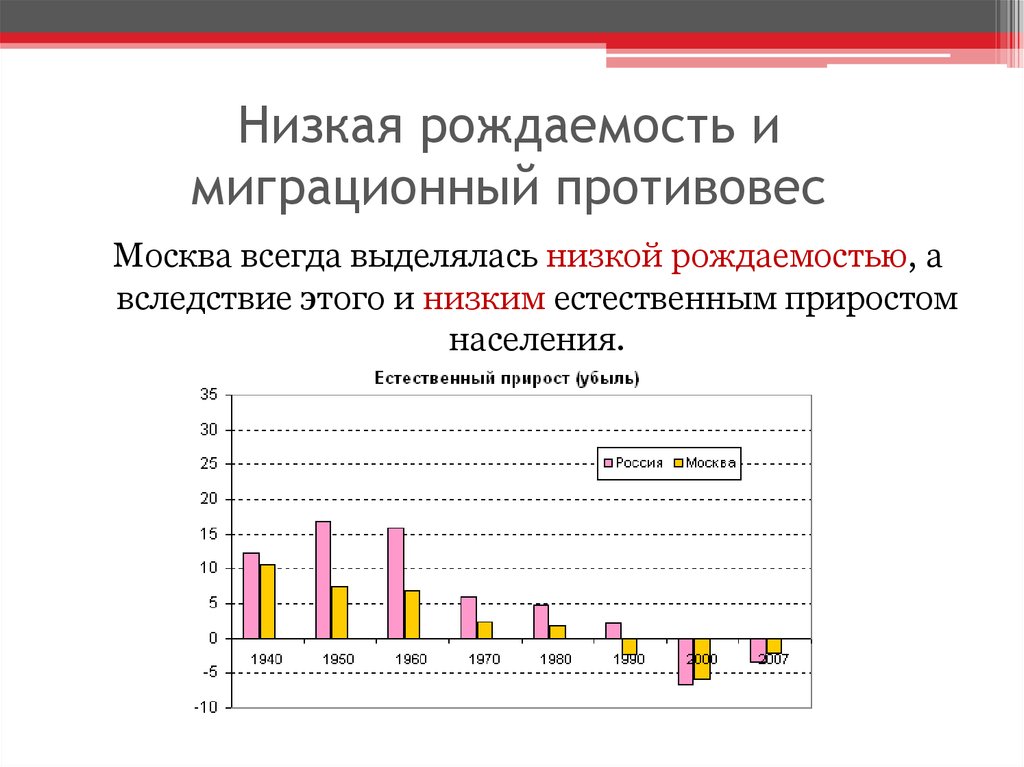 Низкая рождаемость населения. Низкая рождаемость. Низкая рождаемость картинки для презентации. Демография низкая рождаемость. Низкая рождаемость презентация.