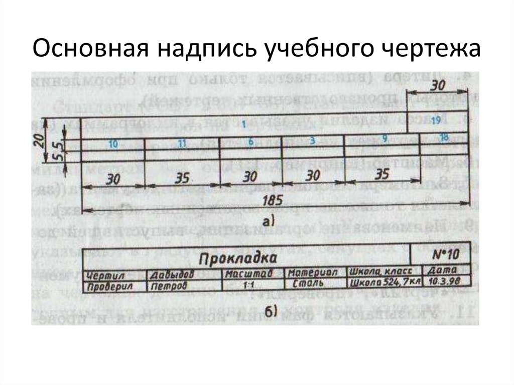 Рамка надписи чертежа