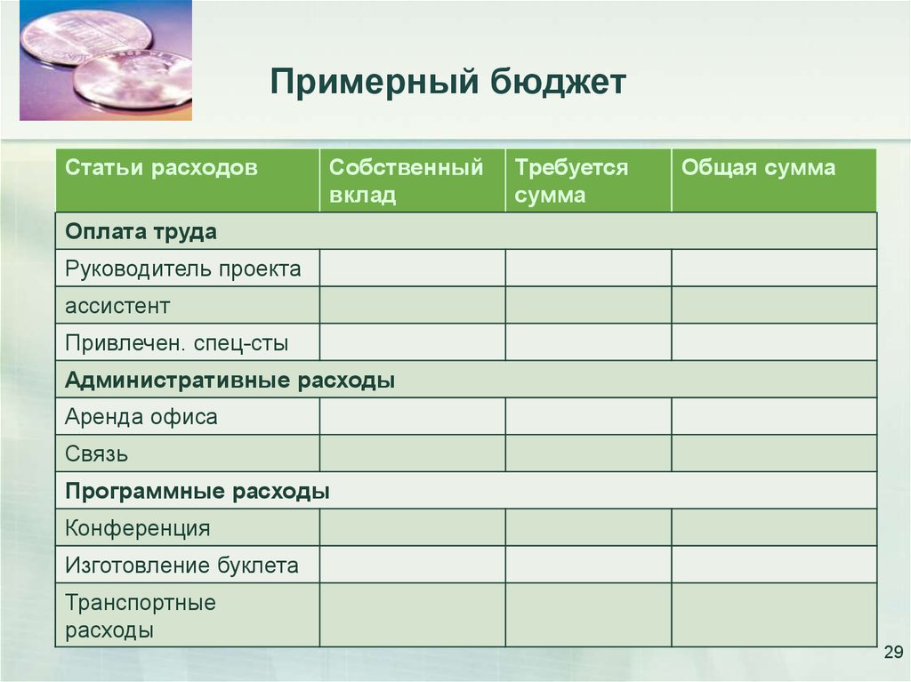 Статьи бюджета. Основные статьи расходов. Статьи затрат в бюджете. Статьи расходов бюджета. Статьи бюджета проекта.