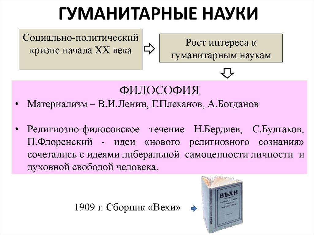 Серебряный век российской культуры план конспект