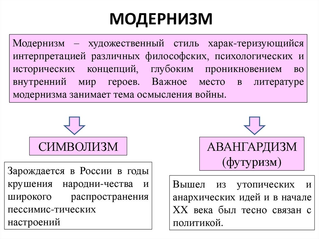 Серебряный век российской культуры план конспект