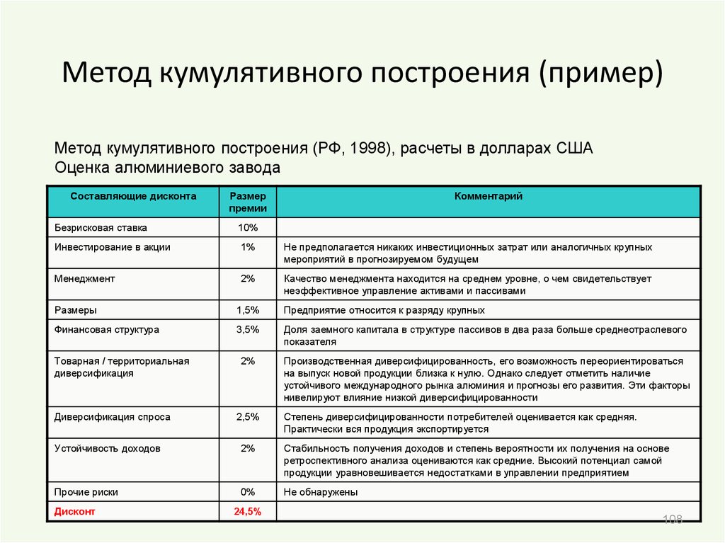 Показатели товарного качества