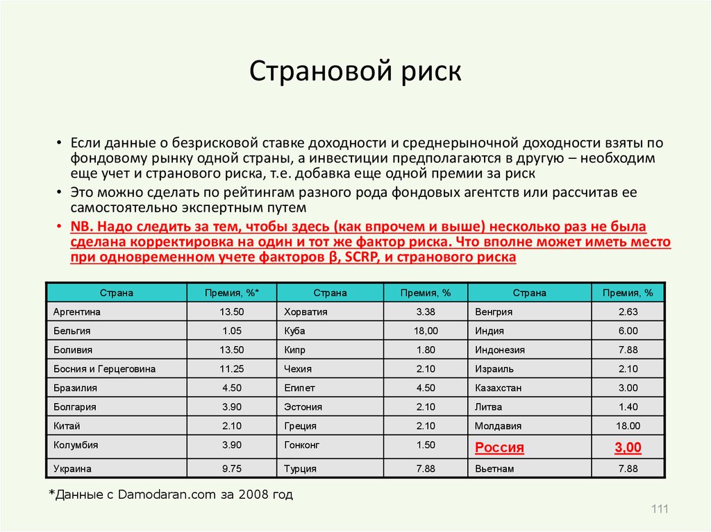 Размер риска это. Оценка странового риска. Оценка странового риска по баллам. Страновой риск России. Страновой риск рейтинг.