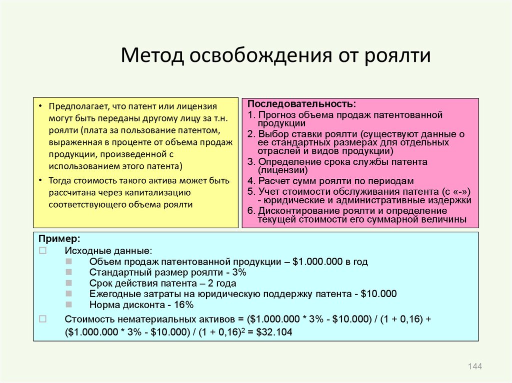 Учет роялти. Метод освобождения от роялти таблица. Метод освобождения от роялти формула. Оценка стоимости методом освобождения от роялти. Формула реализации метода освобождения от роялти.