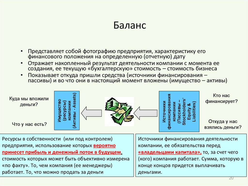 Момент организации