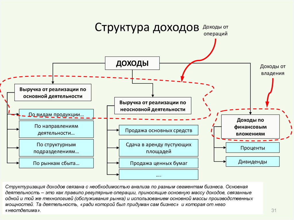 Направления продукции