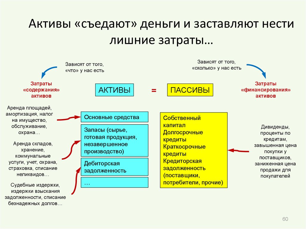 Актив предназначенный