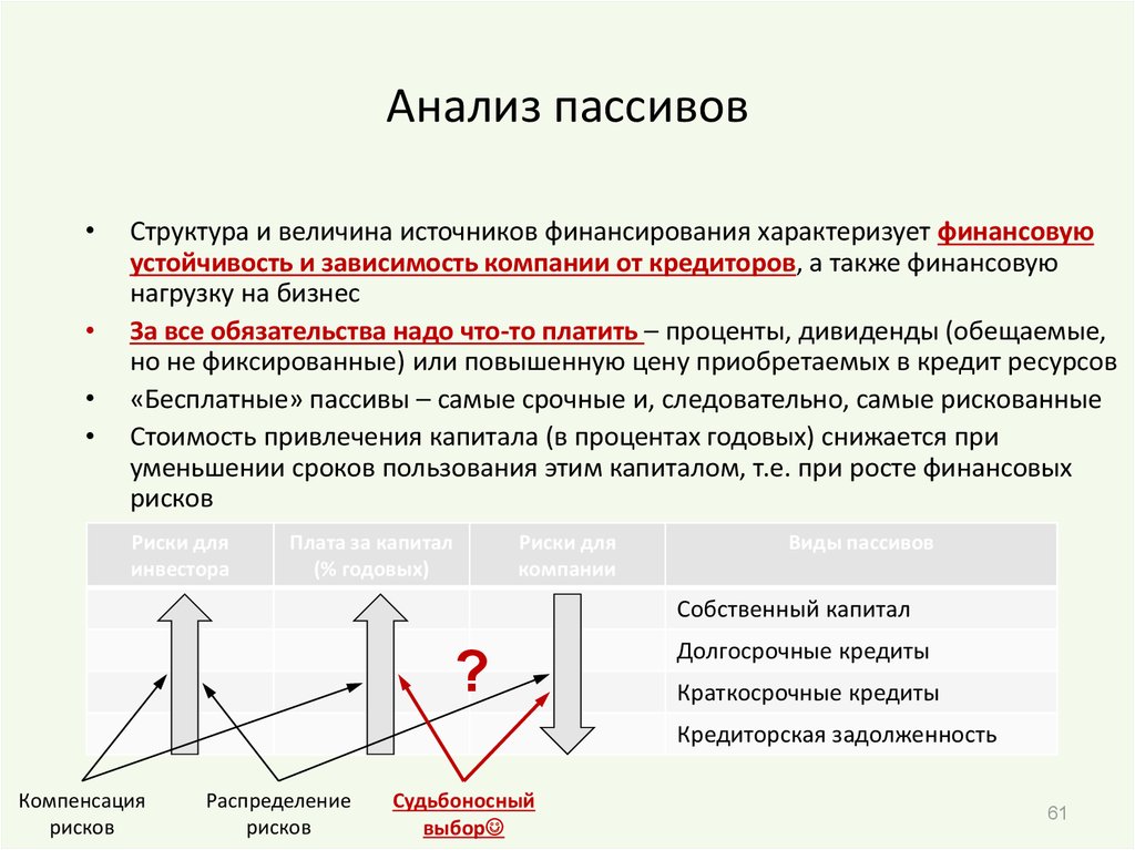 Зависимость компаний