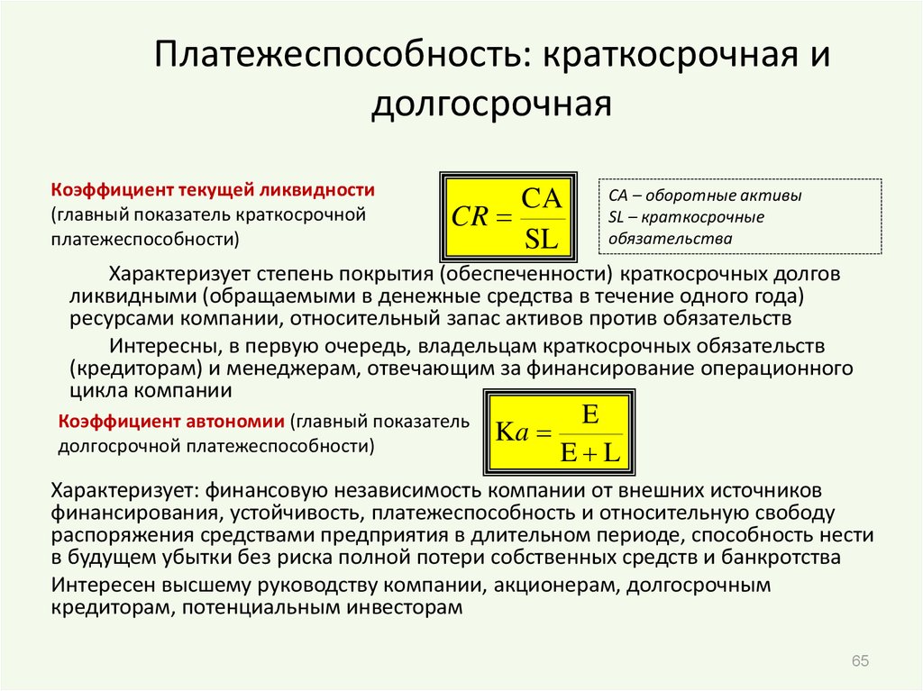 Уровень платежеспособности организации