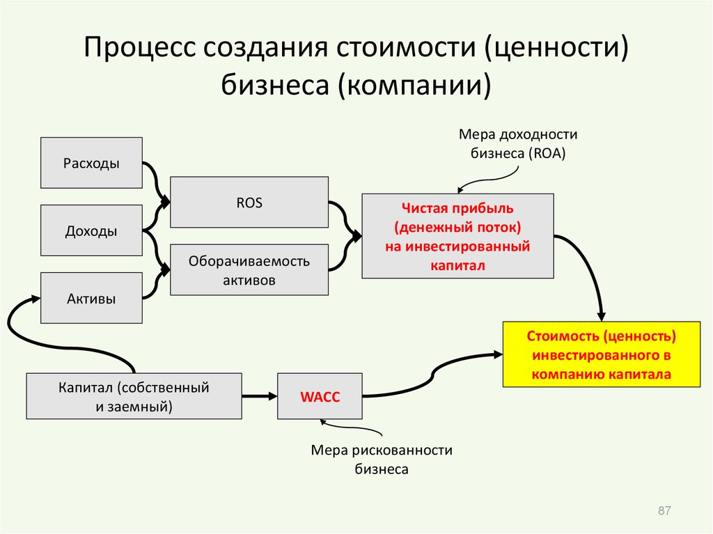 Добавленной стоимостью предприятия