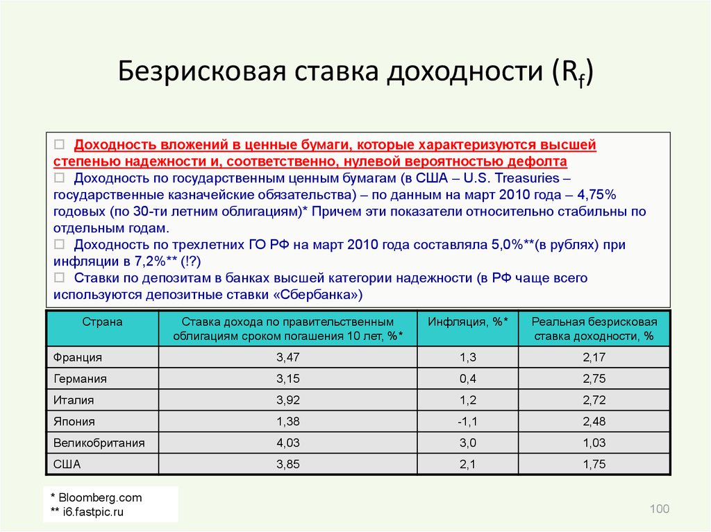 Процент доходности. Безрисковая ставка. Безрисковая доходность. Что такое безрисковая ставка и ставка доходности. Безрисковая норма доходности.