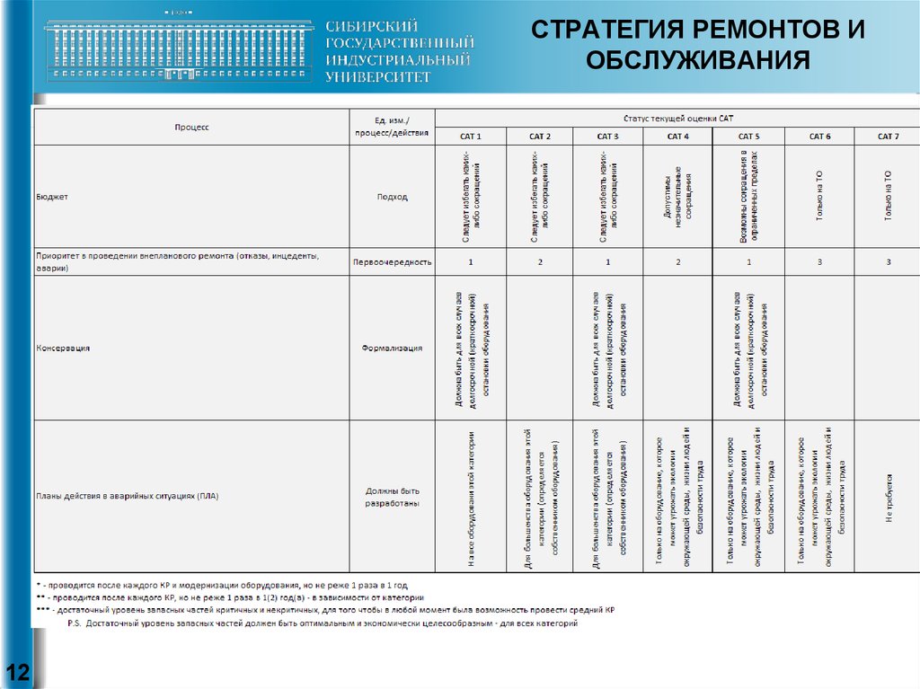 Потери на ремонт оборудования. Стратегии ремонта оборудования. Планирование ремонта оборудования. Стратегии ремонта. Стратегии ремонта и технического обслуживания бывают.