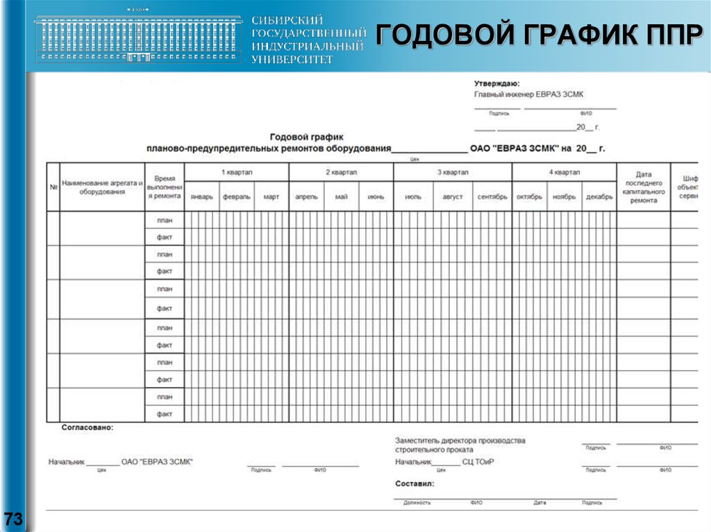 План профилактических работ электрооборудования