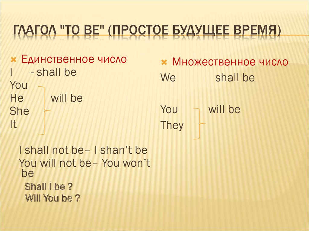 Английское начало. Глагол to be в Future simple. Формы глагола to be в Future simple. Глагол to be будущее время таблица. Глагол be в Future simple.