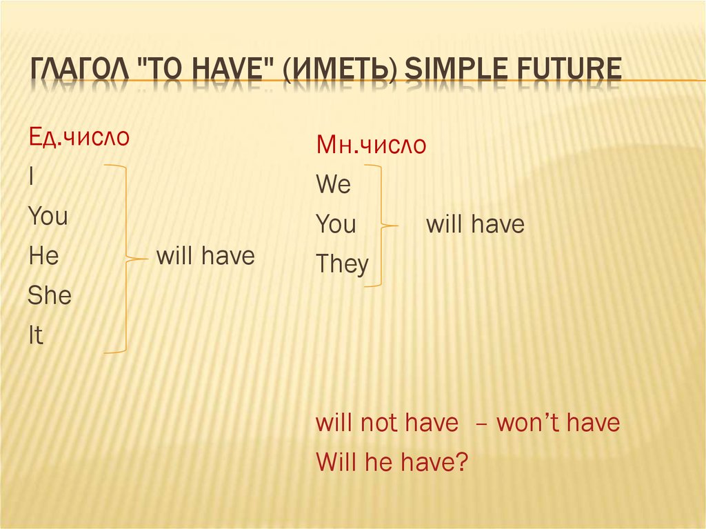 Have в третий форме. Глагол to have. Глагол to have в Future simple. Глагол to have в present simple. To have в Future simple.