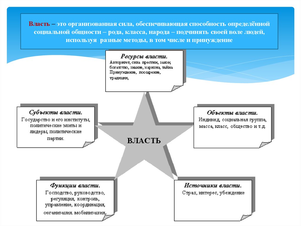 Задачи политической власти