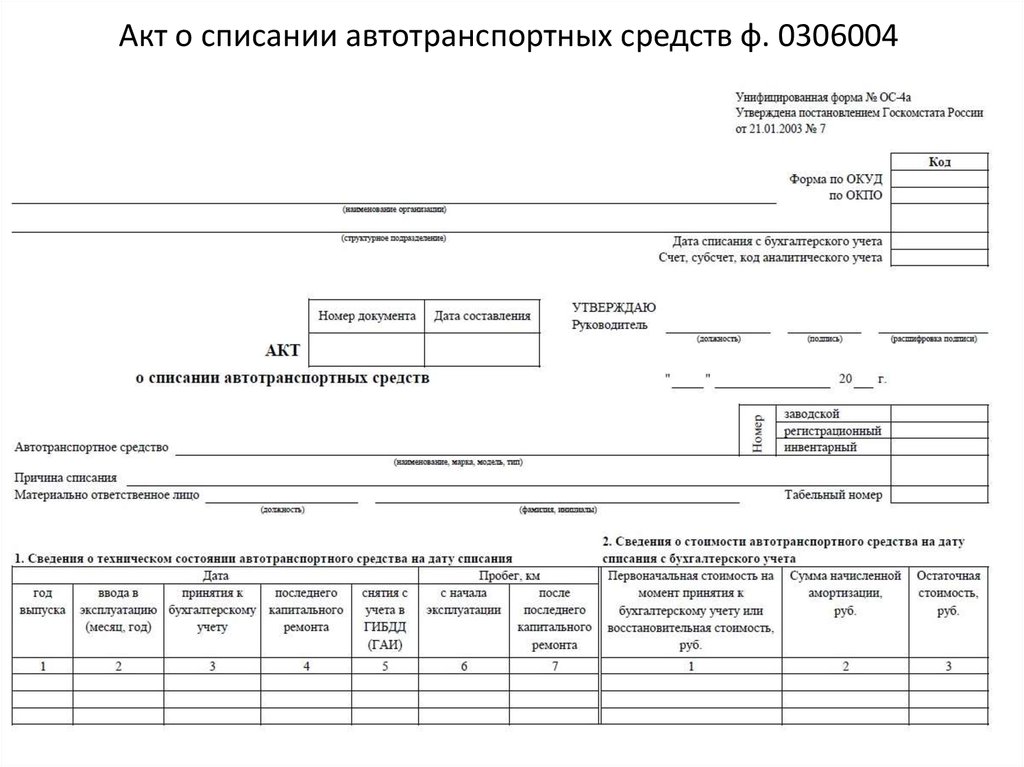 Акт списания основных средств пришедших в негодность образец