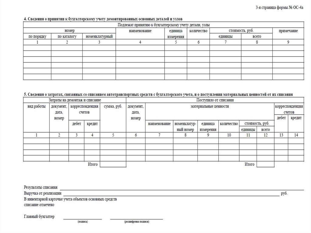 Акт о списании объекта основных средств кроме автотранспортных средств образец