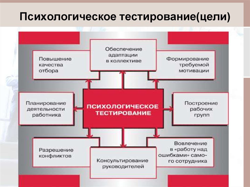 Социально педагогический тест