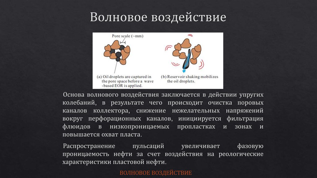 Волновое воздействие