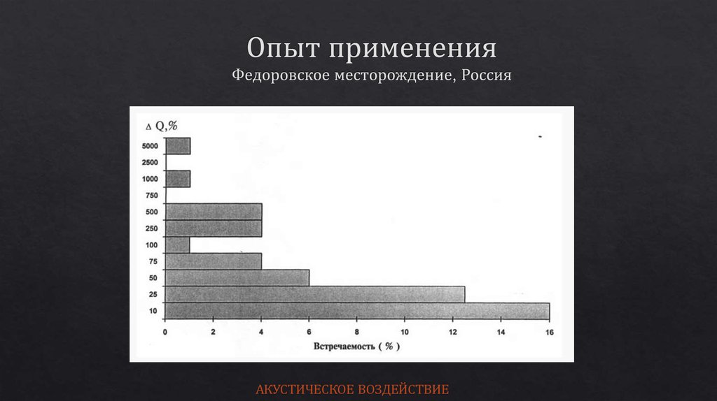 Опыт использования. Акустическое воздействие. Карта акустического воздействия. Акустическая нагрузка ку. Акустическое воздействие код ОМС.