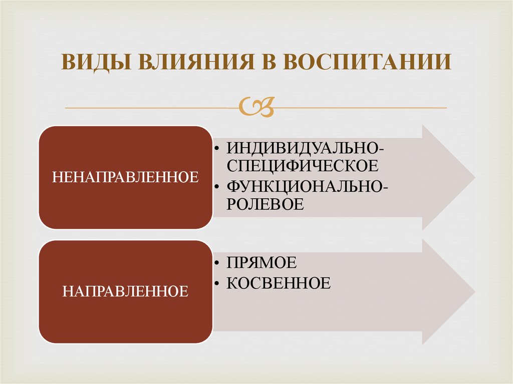 Направленное психологическое влияние. Структура капитала организации схема. Структура капитала предприятия. Структура основного капиатал. Структура основного капитала.