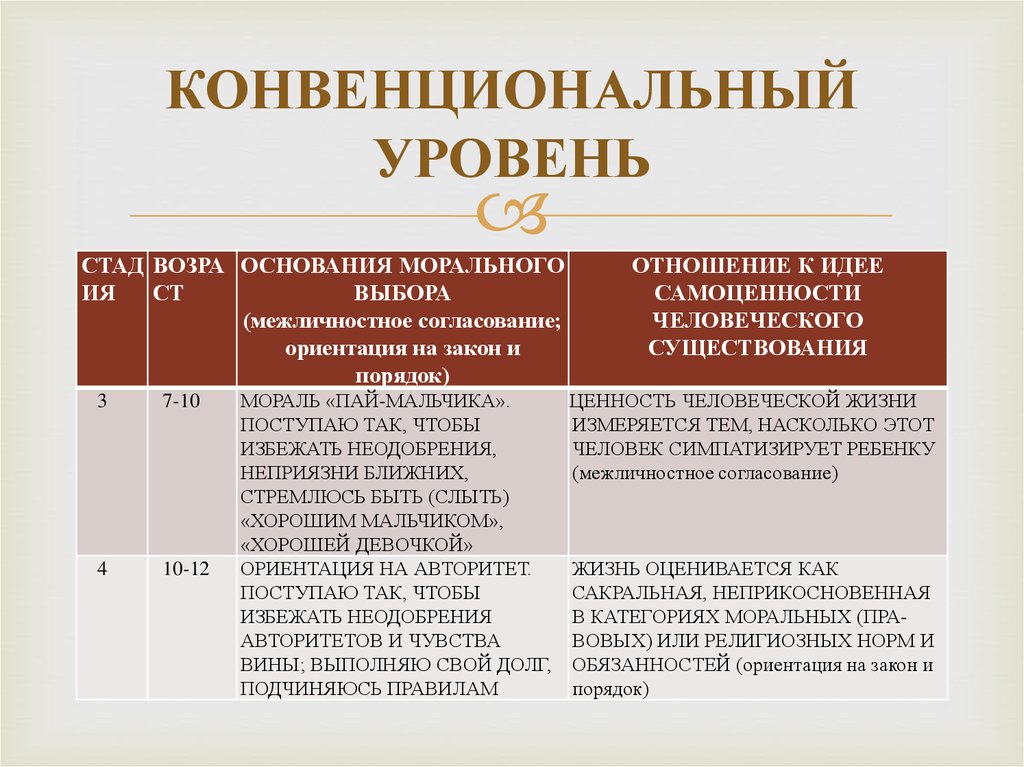 Конвенциональный Стиль Общения