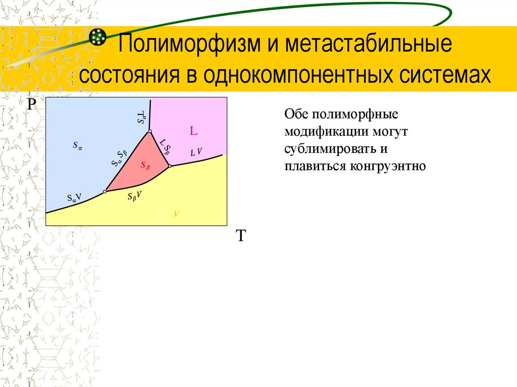 Стабильная и метастабильная диаграмма