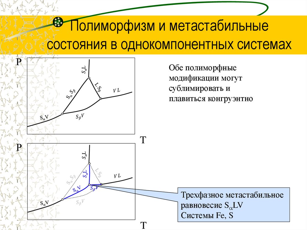 Полиморфный это. Метастабильное состояние. Метастабильное равновесие. Стабильное и метастабильное состояние. Метастабильное состояние пример.