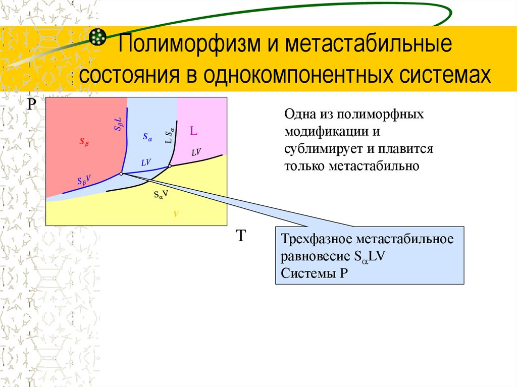 Полиморфные связи. Стадии изоморфного замещений. Полиморфное превращение. Оцк гцк гпу. Полиморфные связи.