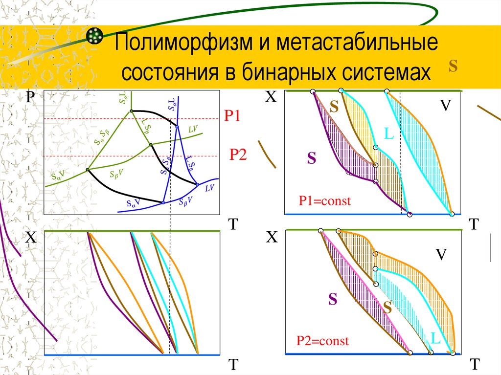 Стабильная и метастабильная диаграмма