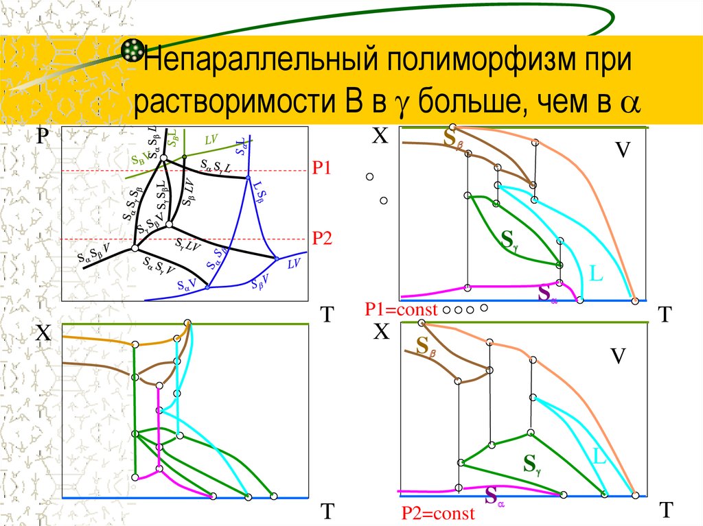 Стабильная и метастабильная диаграмма