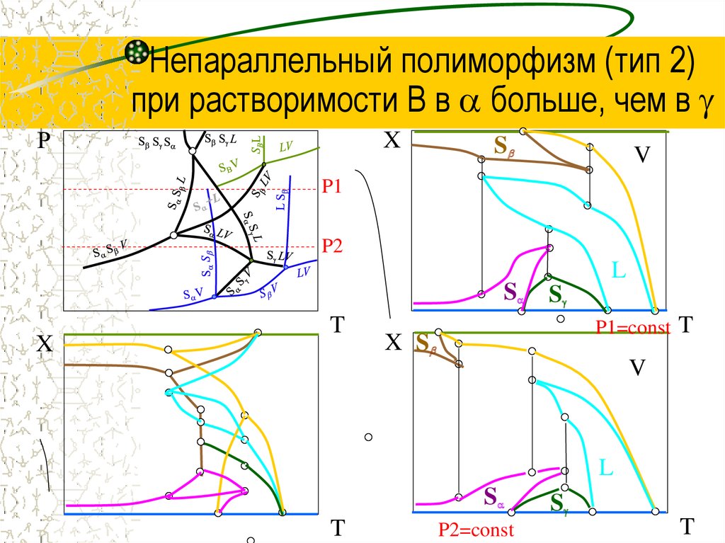 Стабильная и метастабильная диаграмма