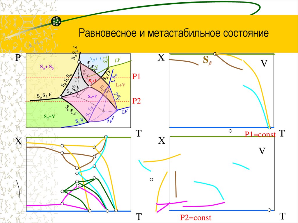 Состояние р. Стабильные и метастабильные состояния вещества. Стабильное и метастабильное состояние. Метастабильное равновесие. Метастабильная и стабильная фаза это.