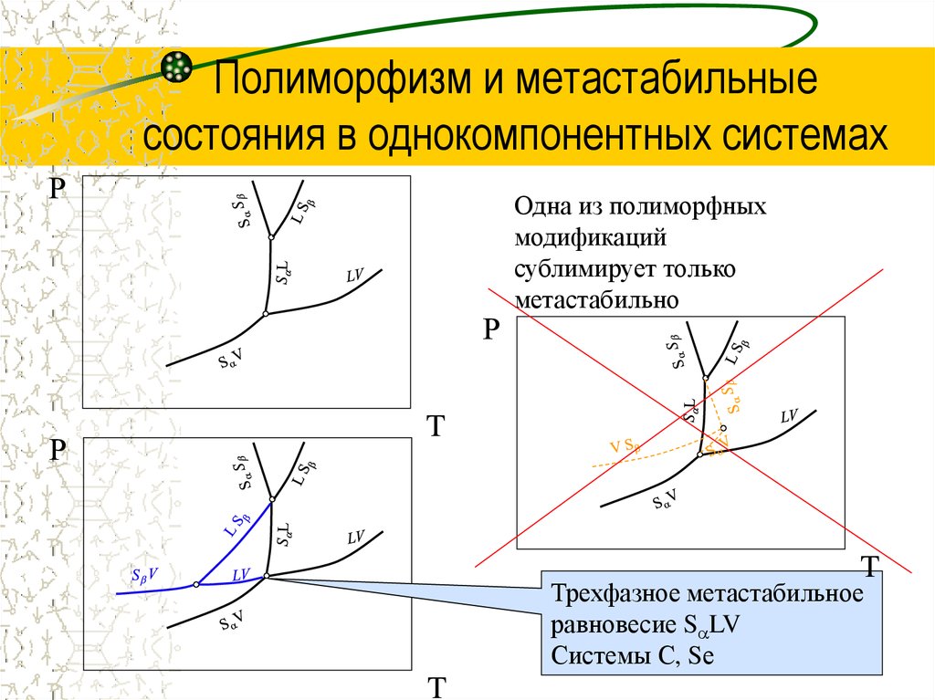 Диаграмма состояния однокомпонентной системы