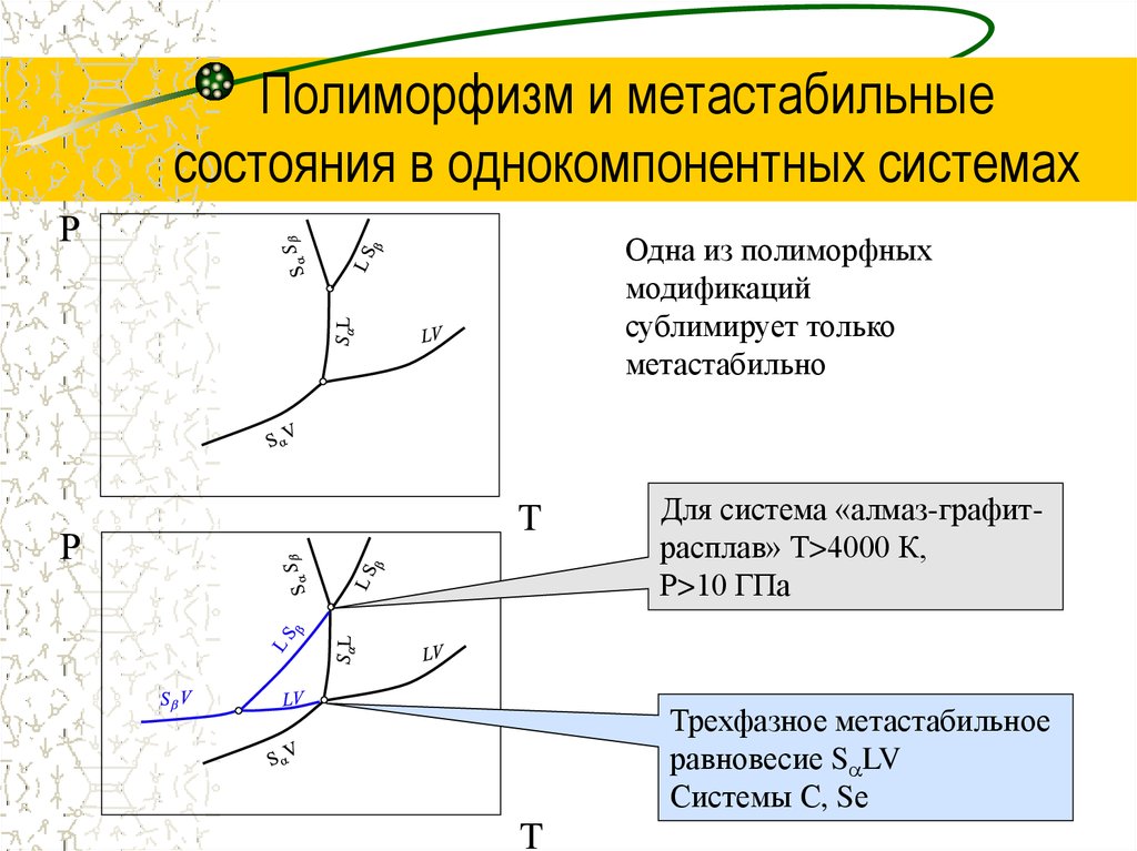 Полиморфные модификации. Метастабильное равновесие. Метастабильное состояние вещества. Стабильные и метастабильные состояния вещества. Метастабильные состояния в термодинамике.
