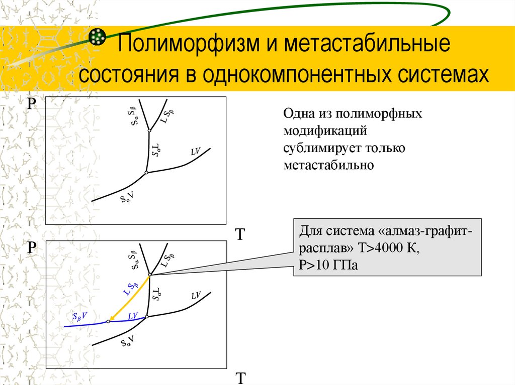 Равновесие в однокомпонентных системах. Метастабильное состояние. Полиморфные превращения в металлах. Метастабильная система это. Метастабильные состояния в термодинамике.