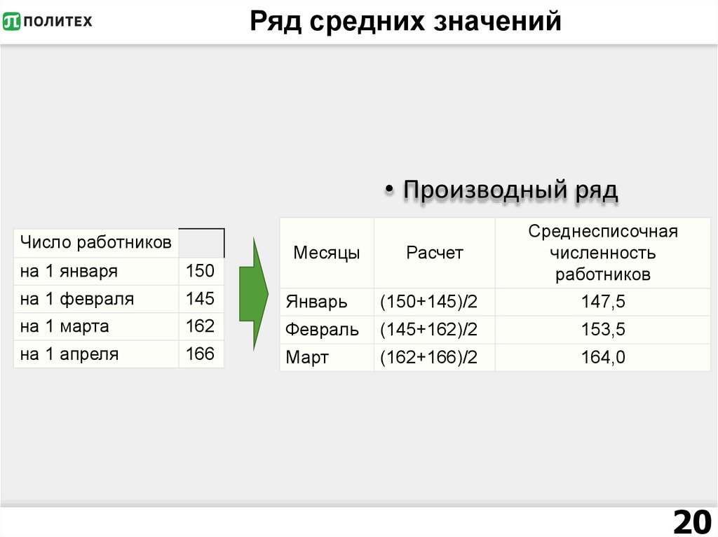 Статистика среднее ряда